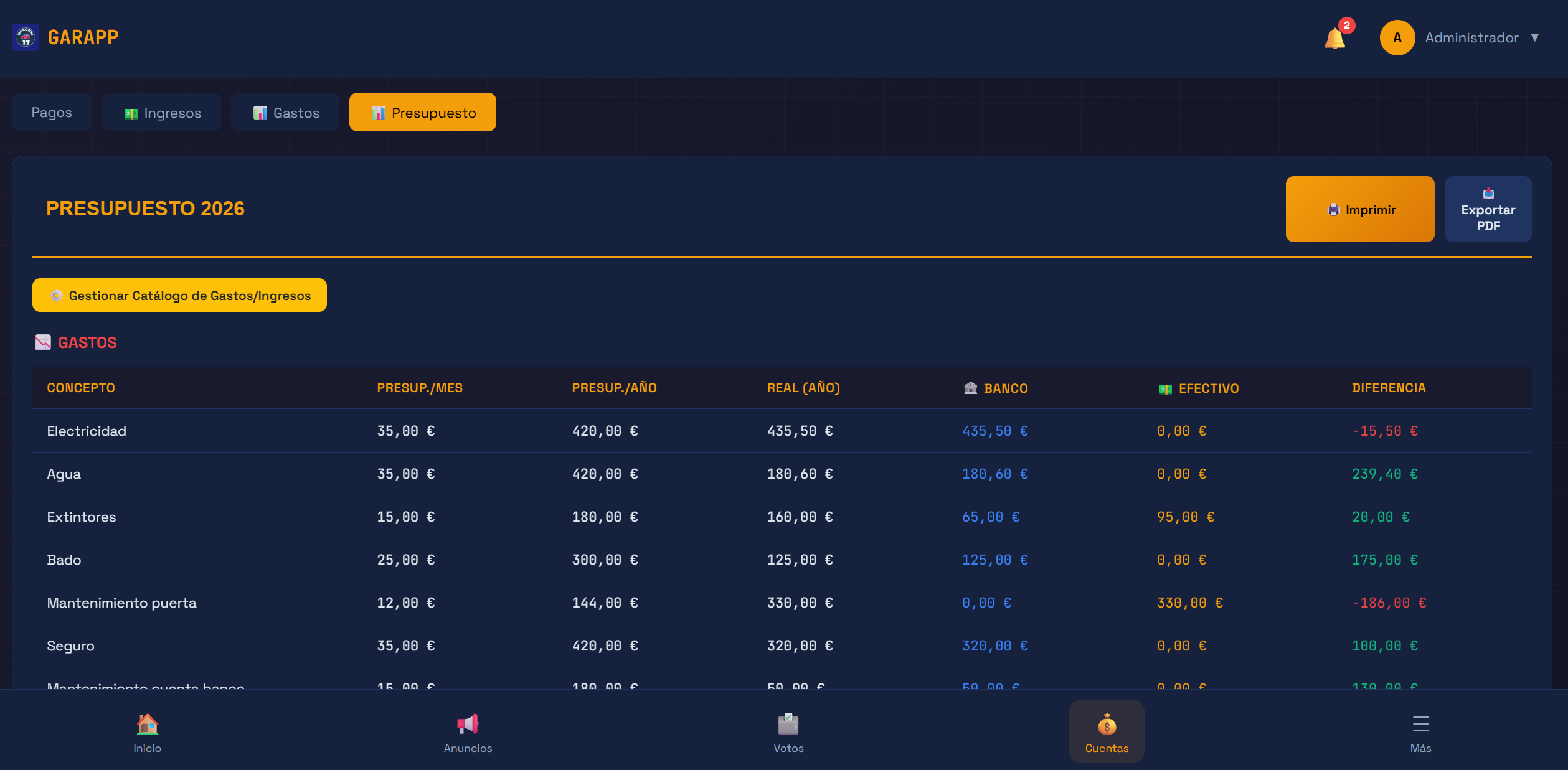 Notificaciones GarApp
